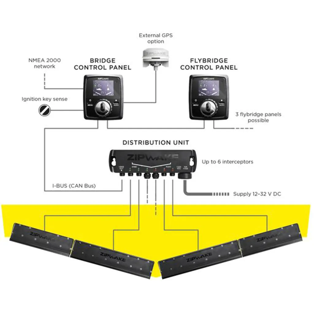 Zipwake KB300-S, 300mm Auto Trim Control System including display